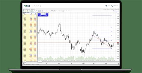 MT4 Trading 的图像结果