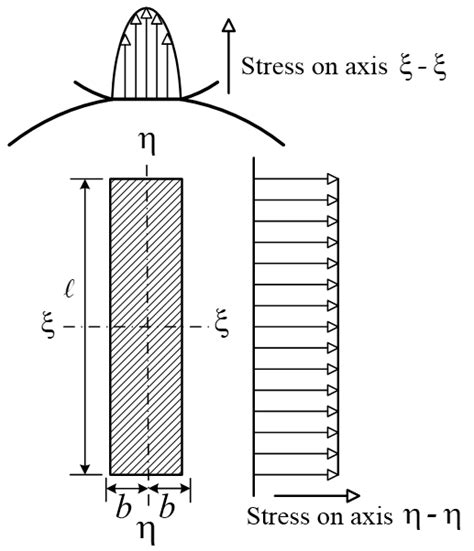 Optimal Design and Dynamic Analysis of a Spring-Actuated Cam-Linkage ...