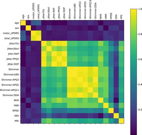 Image result for Covariance Matrix Example