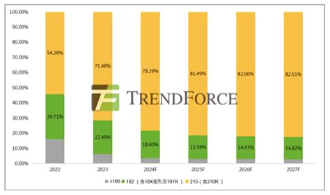 Image result for Trend Module Dom