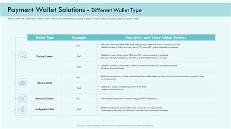Image result for Sample of E Wallet Interface in Payroll Module