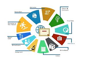 Chromatic Infosystems Pvt. Ltd. | it infrastructure services companies ...