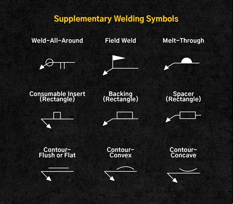 Flush Grind Weld Symbol at Tyler Aikenhead blog