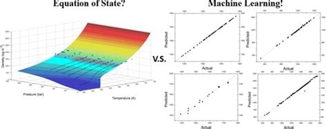 Comparative Study on Theoretical and Machine Learning Methods for ...