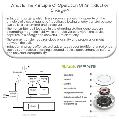 What is the principle of operation of an induction charger?