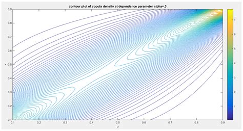 New Archimedean Bivariate Copulas Modeling Positive Dependency[v2 ...