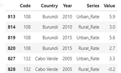 Image result for Syntex to Acess a 1-Element in Data Frame Python
