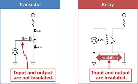 Image result for Transistor Relay Switch Circuit