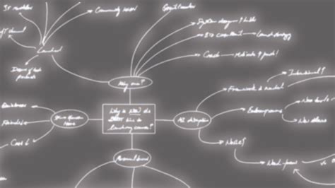 Image result for MNCs Relocation Mind Map