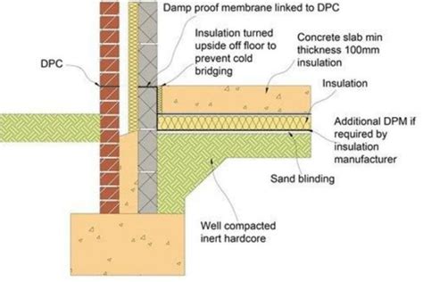 Image result for What Is a Damp Proof Course DPC