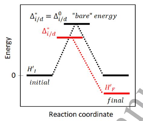 Image result for Energy Equation Using Cartesian Coordinate