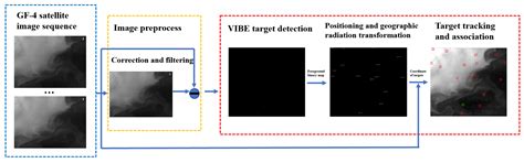 Detection and Tracking Method of Maritime Moving Targets Based on ...