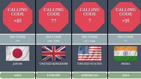 Image result for Phone Code