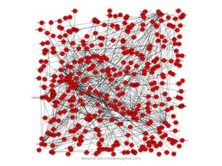 Image result for Python NetworkX Visualization