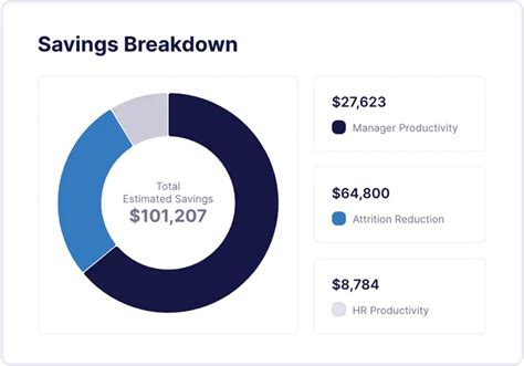 Image result for Employee Goals Examples