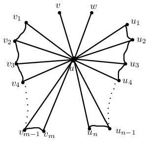 Image result for Graph of Small Butterfly