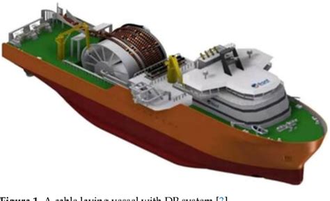 Image result for Ship Dynamic Positioning Control System