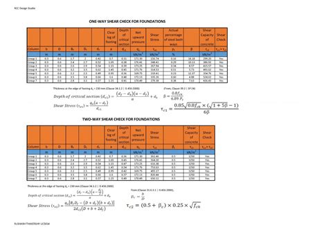 FOOTING DESIGN | CEPT - Portfolio