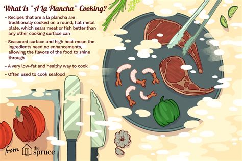 What Does "a la Plancha" Mean in Spanish Cooking?