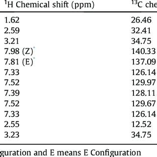 Image result for HSQC Structure
