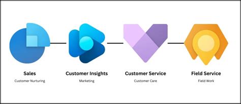 Lloyds Banking Group enhances the customer experience with Microsoft Power Apps | Microsoft Customer