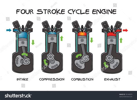 Four Stroke Engine Function at Joshua William blog