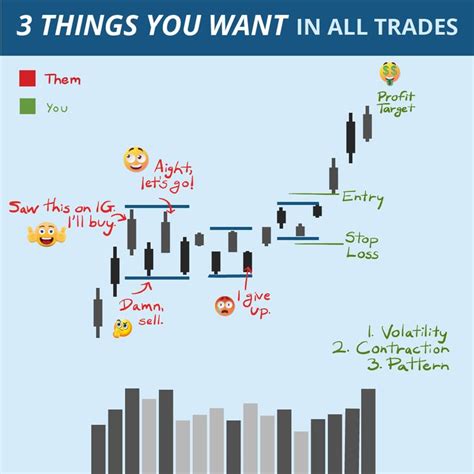 Image result for Volatility Trading