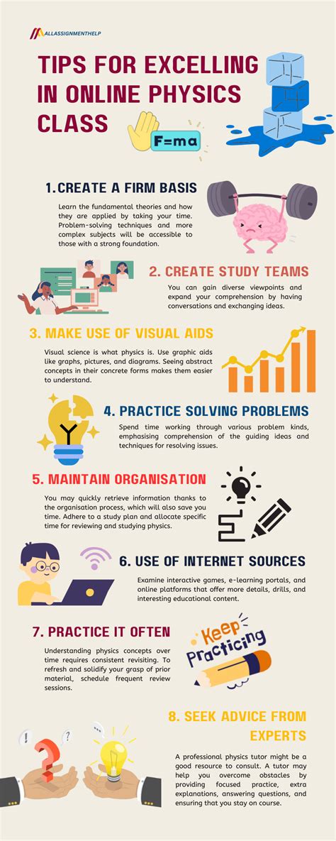 Image result for Physics College Class Topics Tips and Tricks