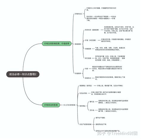 高中政治 的图像结果