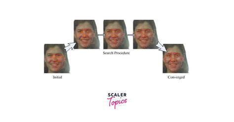 Image result for OpenCV Object Tracking