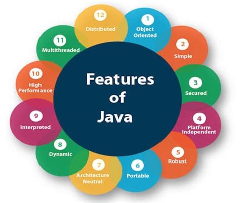 Java Programming Features 的图像结果