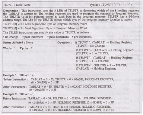 Instruction Set - Introduction to RISC Based Architecture