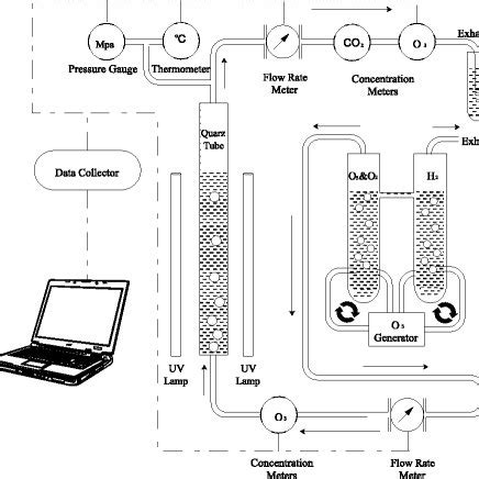 Image result for Cod Calculation in Lab