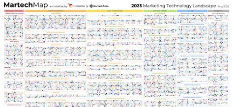 MarTech Day 2023: Optimizing Operations, ROI, and AI - CDP.com ...