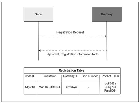 Location Privacy-Preserving Scheme in IoBT Networks Using Deception ...