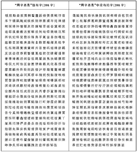 3500高频字与《现代汉语常用字表》比较 - 中华人民共和国教育部政府门户网站