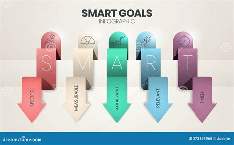 Image result for Smart Goals Achievable Examples