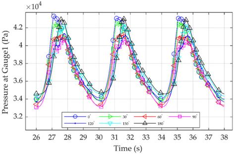 A Comparative Study of Breaking Wave Loads on Cylindrical and Conical ...