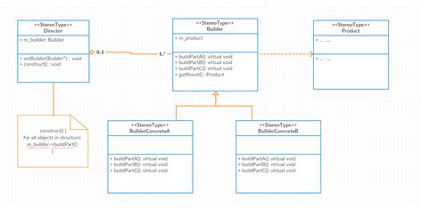 Build Tutorial 的图像结果