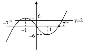The number of distinct real roots of the equation x7-7 x-2=0 is