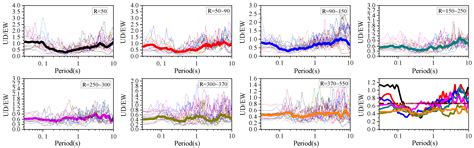 Response Characteristics of Irregular Continuous Rigid Frame Bridges ...