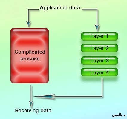Computer Network Simple Process 的图像结果
