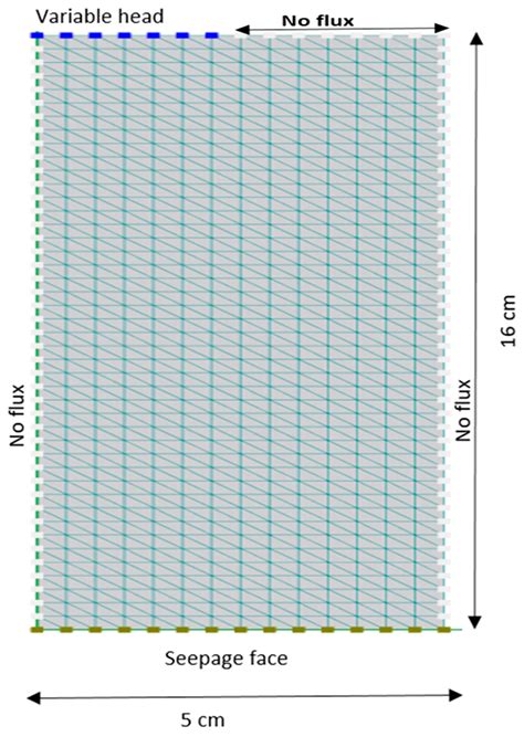 Estimation of Hydraulic Properties of Growing Media from Numerical ...