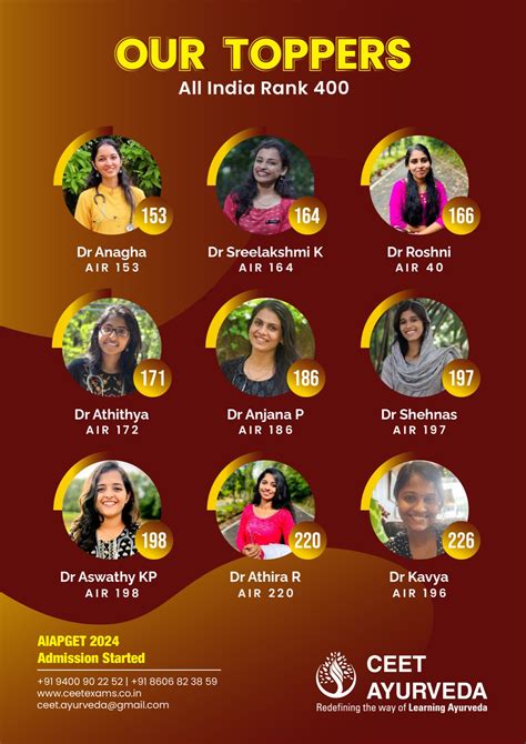 AIAPGET 2023 RESULTS