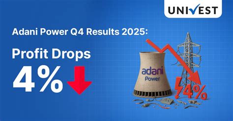 Adani Power Q4 Results 2025: Profit Drops 4%, Hides Revenue Surge