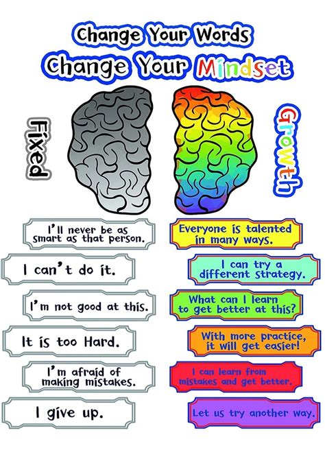 Different Types of Math 的图像结果