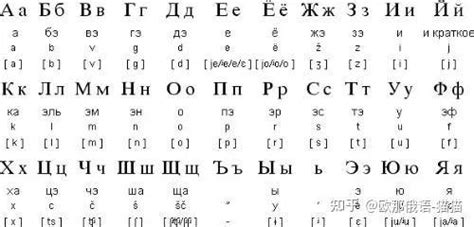 俄语字母如何发音，怎么样才算标准？ - 知乎