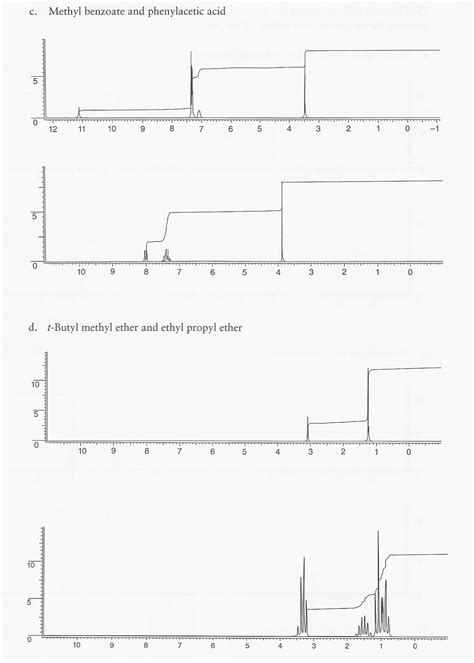 T Butyl Methyl Ether Nmr