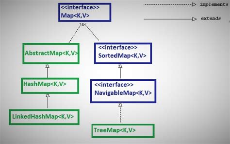 Java Study Point (Java iQ): Map Interface In Java