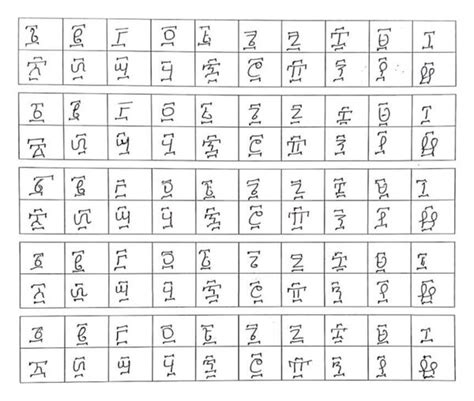 Geez Alphabet Tutorial 的图像结果